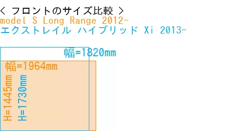 #model S Long Range 2012- + エクストレイル ハイブリッド Xi 2013-
